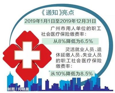 广州职工医保缴费率要降了!到手工资会多吗?医保待遇会变吗?