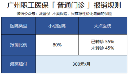 医保报销大揭秘,这座城市的人有福了!