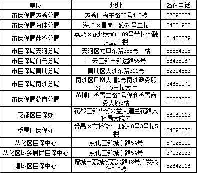 大病医保报销比例又提高了 最高可报90%