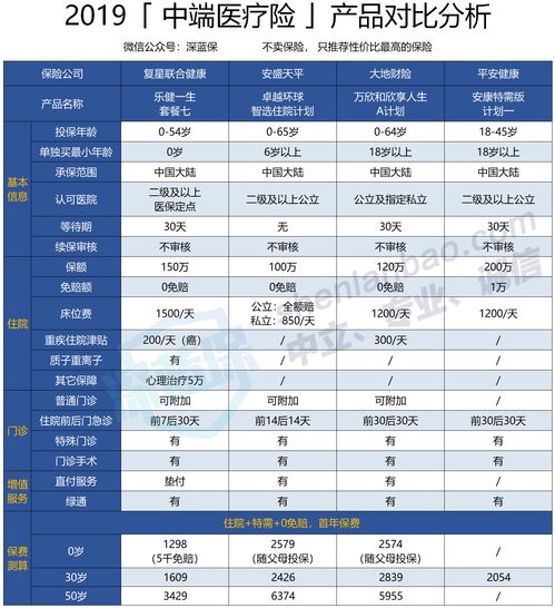 乐健一生住院险 乐健一生