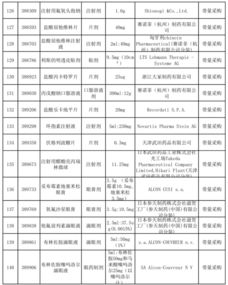 广州 323药品谈判,开始大降价 附名单