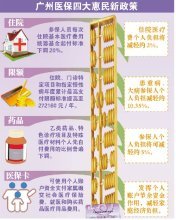 10天的意外保险