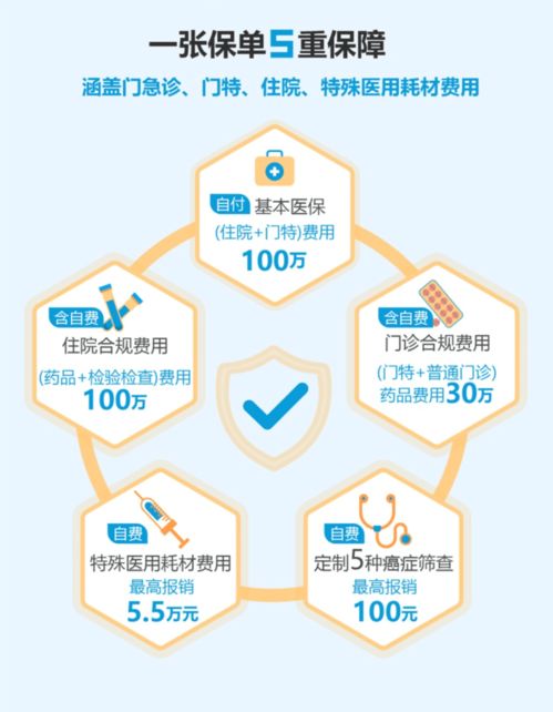 广州年轻人最后的安全感,是保险给的