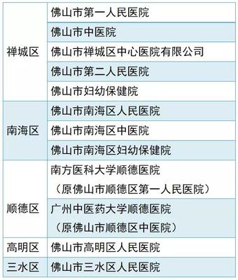 2022年度“平安佛医保”参保启动!这些信息请收好~
