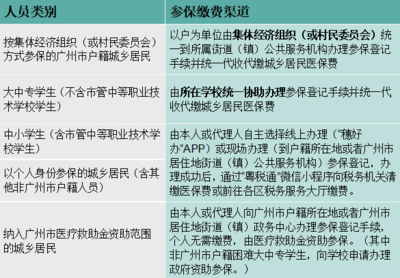 2025年度广州城乡居民医保缴费指南来了!9月1日起征缴