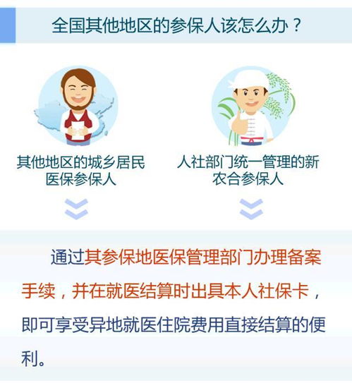 好消息 只要按这样办好手续,全国6976家医院就可刷社保卡,太方便了