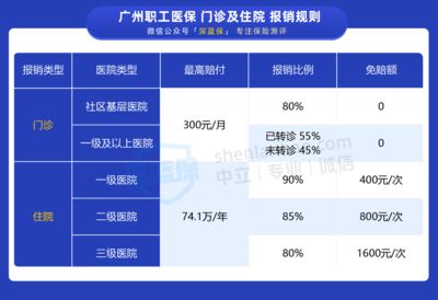 自由职业者到底要不要交社保?怎么交更划算?
