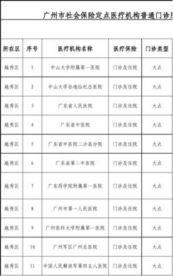 广州市医保大小定点单位