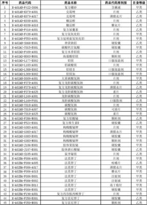 广州市社会医疗保险普通门诊药品目录、诊疗项目目录(2014年版)