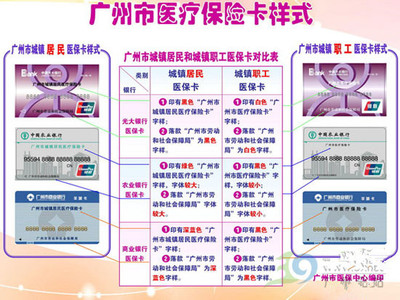 广州医保卡定点医院住院报销比例是多少?_米保险
