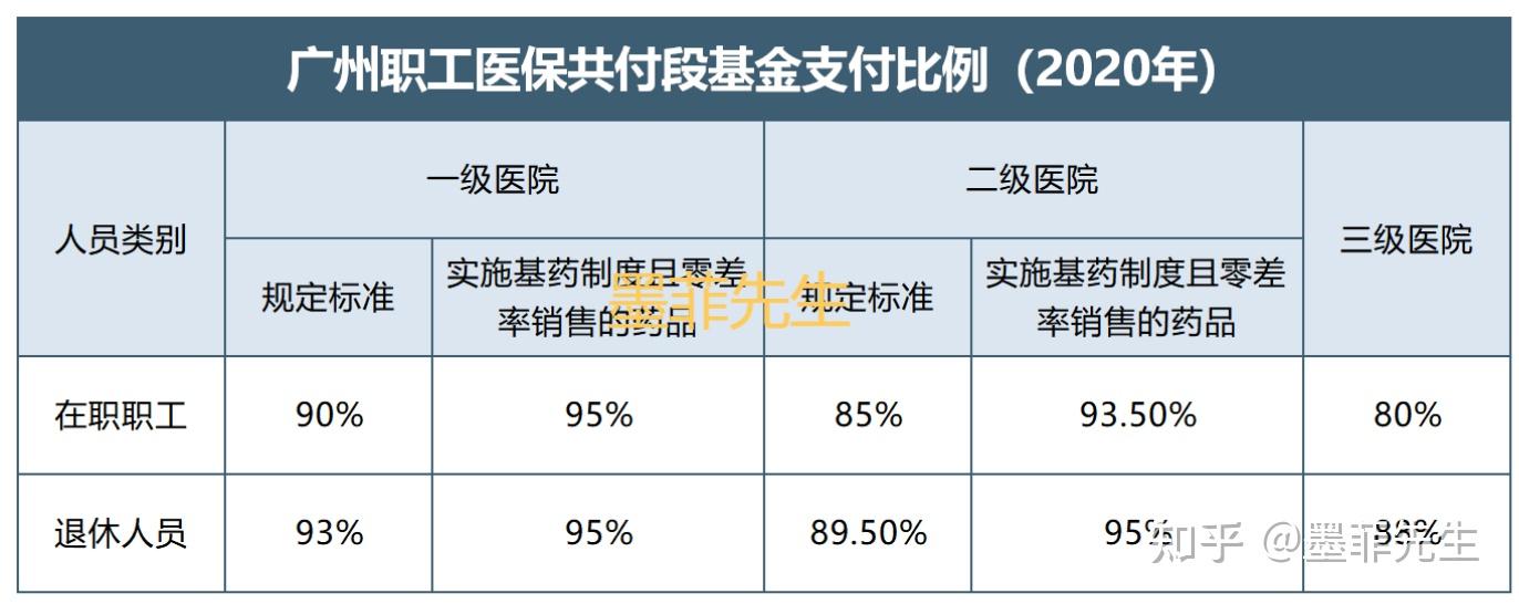 保险系统攻略:1.3 有了社保,还需要商业保险吗? - 