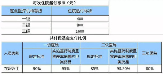 社保卡用得好,省下一大笔钱
