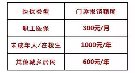 这些钱,90%的广州人只知道交不知道领!简直亏大了!