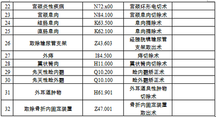 收藏!广州医保参保、医院定点、余额查询…你想知道的都在这!