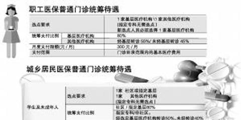 广州市医保局:63家专科医院不定点也能报销