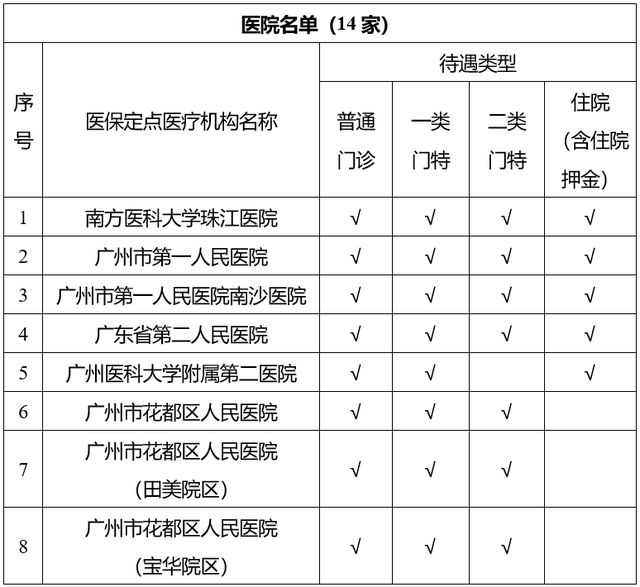签约“无感支付”看病缴费免排队!广州医保开辟就医缴费便捷道