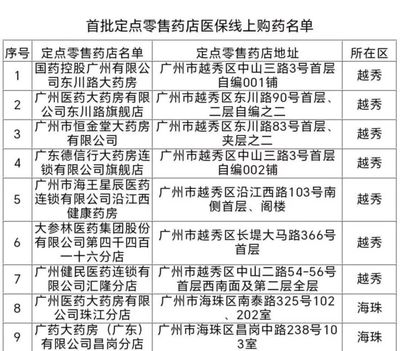 2024广州医保外卖买药首批药店具体名单