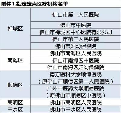 佛山正式通告:患者可凭处方在指定药店购买15种肿瘤药,并可医保报销