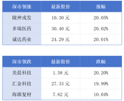 一季度深圳各口岸出入境超6400万人次;广州零售药店医保售药将可"追溯"丨大湾区财经早参