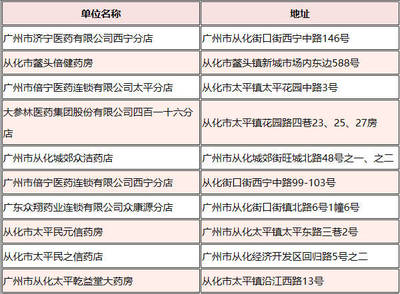 太好了!医保卡在广州这些药店可报销,能省不少挂号费!