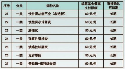 2021广州学生医保普通门诊待遇标准多少?