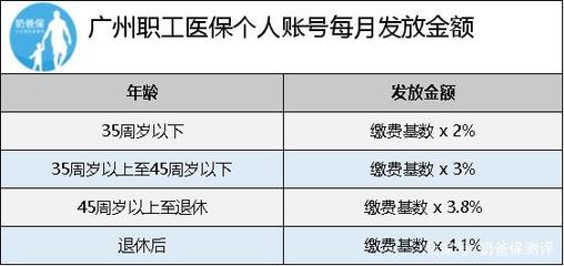 广州这座城市的医保政策太赞啦!想住在那里!