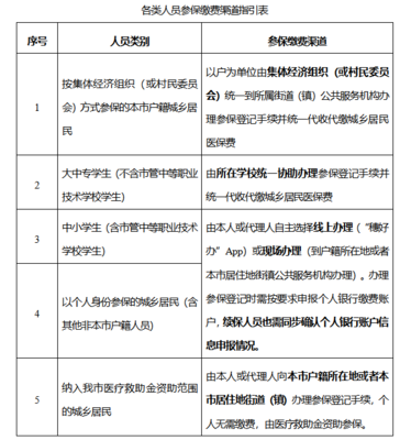 @广州街坊:2024年度广州市城乡居民医保开始缴费!