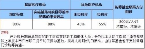 广州医保卡怎么定点