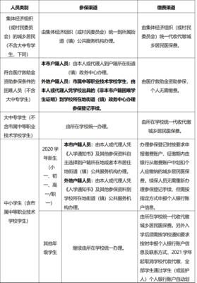 广州医保参保有变化,特别是学生!
