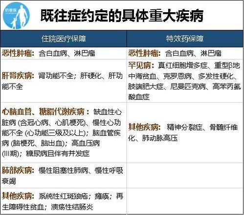 广州惠民保怎么样 和医保有啥区别