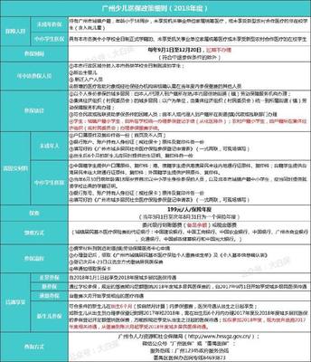 少儿医保怎么办理?如何报销?2018年广州深圳医保新政解析