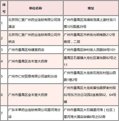 太好了!医保卡在广州这些药店可报销,能省不少挂号费!