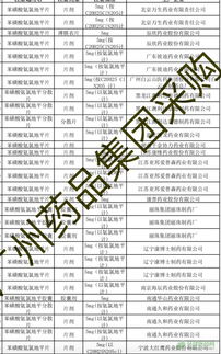 19药品,开始大降价 恩替卡韦 氯吡格雷
