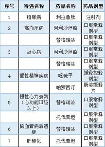 又有51个药品纳入报销目录 附名单