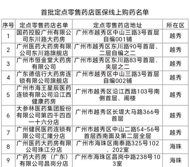 今起广州线上买药能刷医保