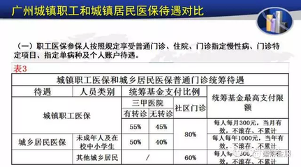 广州最新医保和居住证福利
