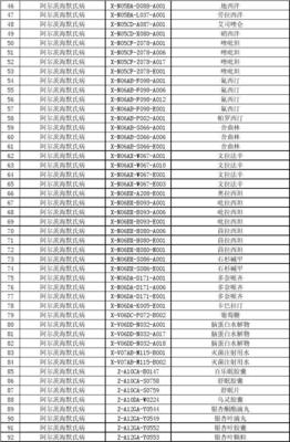 广州市社会医疗保险门诊指定慢性病药品目录(2014年版)