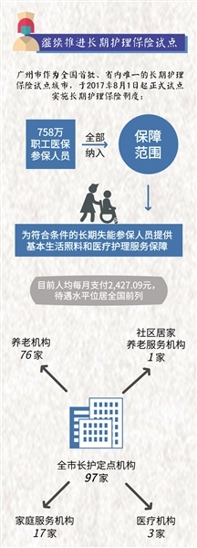医保费率降低 待遇水平不变