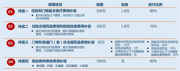 广州穗岁康,你太"任性"了