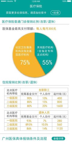 中国和美国哪个国家看病贵?
