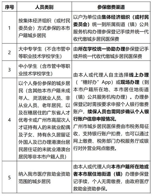 延长,广州医保最新通知
