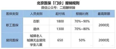 二姐聊保障 大学生刚毕业,不知道工资是怎么计算
