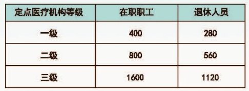 广州2021年职工医保待遇标准一览(门诊+住院+异地就医)
