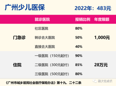 小朋友应该怎样配置保险