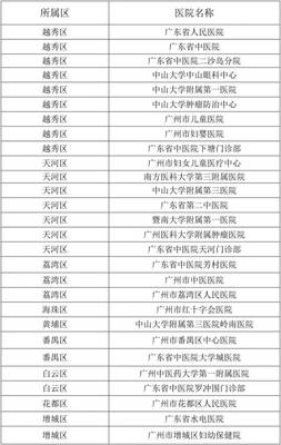 最新!广州这28家医院可以手机刷医保!可能就在你家门口!