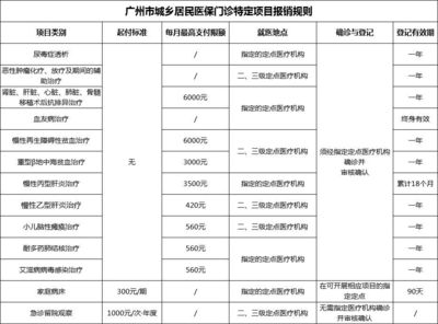 少儿医保怎么办理?如何报销?2018年广州深圳医保新政解析