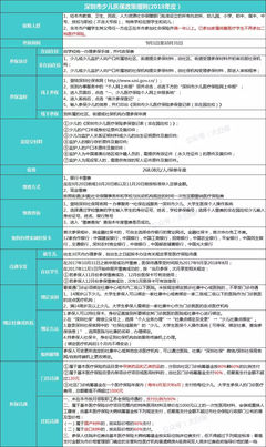 少儿医保怎么办理?如何报销?2018年广州深圳医保新政解析