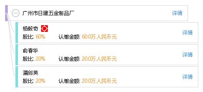 广州市日建五金制品厂