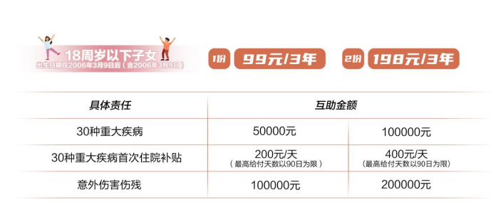 广州职工医保报销比例是多少及报销条件流程说明