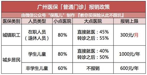 这座城市的医保,真是超让人羡慕!